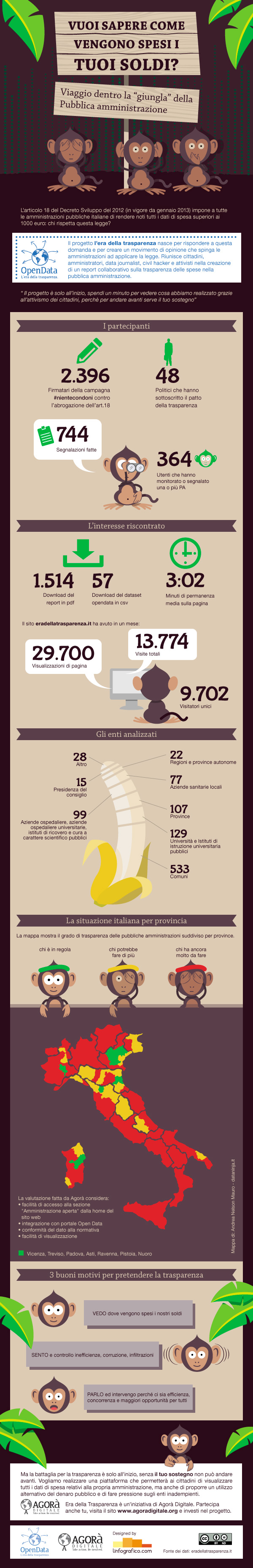 infografica_trasparenza_pubblica_amministrazione